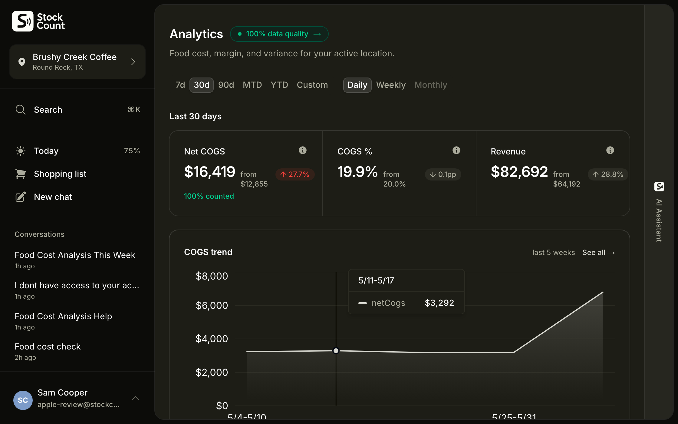 Stockcount analytics — weekly food cost percent, COGS, and cost drivers.