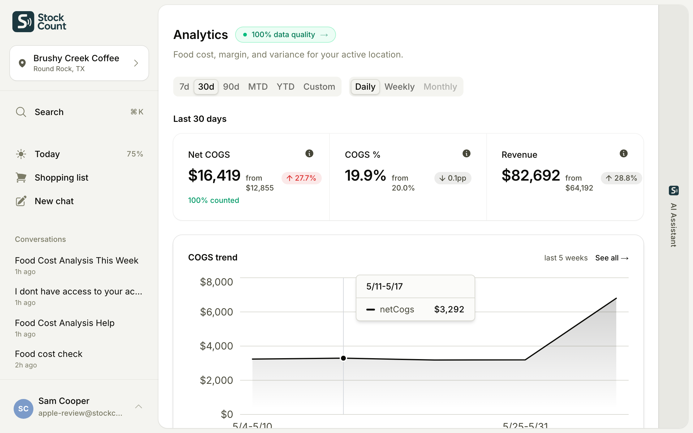 Stockcount analytics — weekly food cost percent, COGS, and cost drivers.