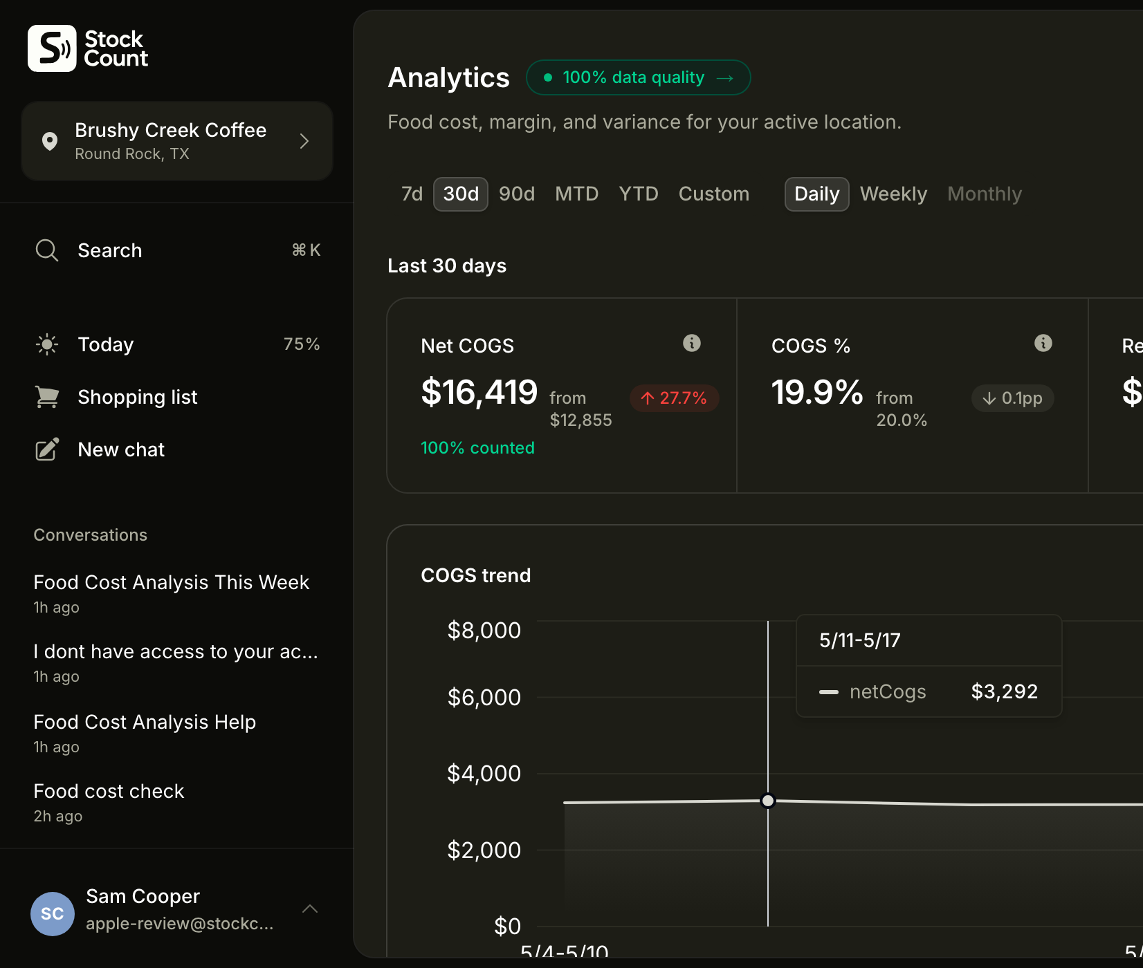 Stockcount analytics — weekly food cost percent, COGS, and cost drivers.