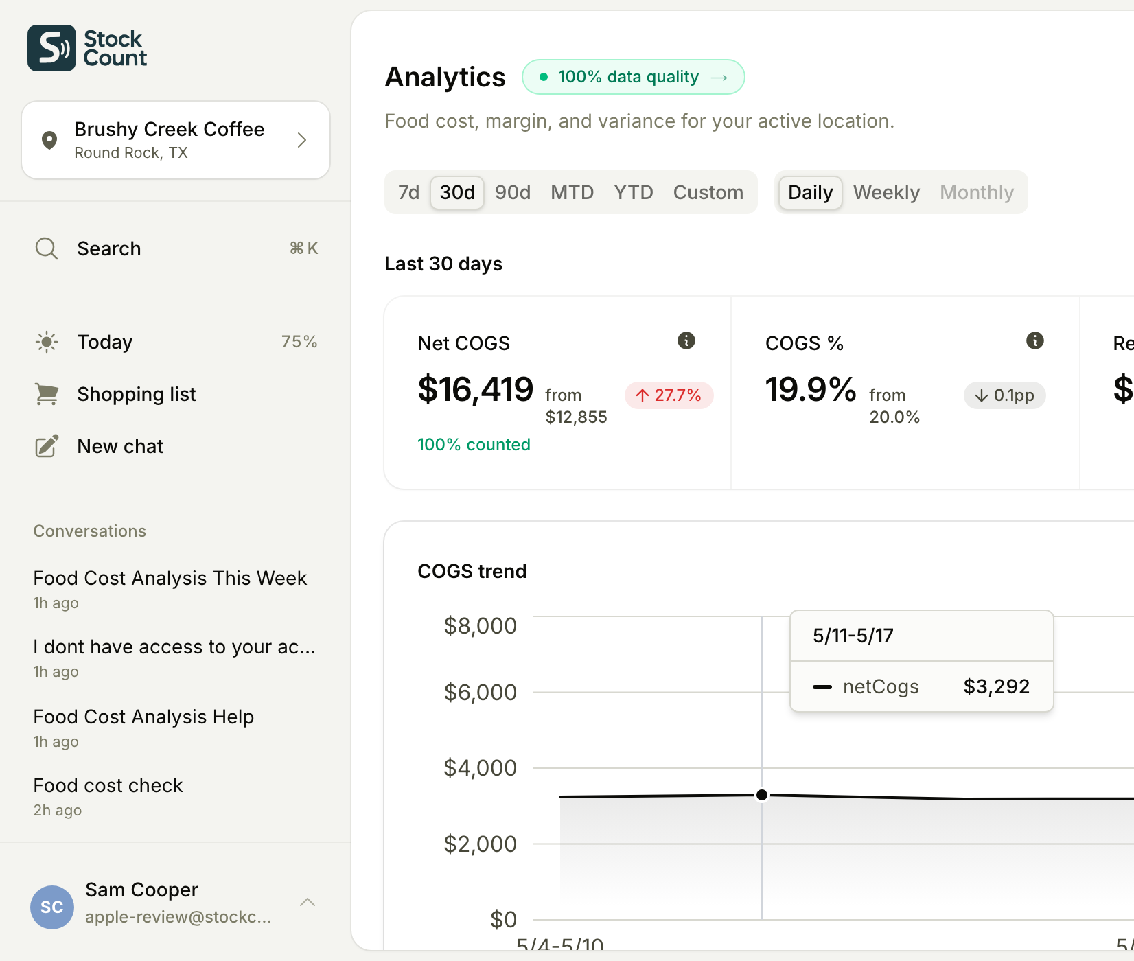 Stockcount analytics — weekly food cost percent, COGS, and cost drivers.